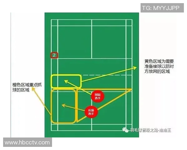 羽毛球战术解析:探秘北京羽毛球队的战术控制与执行体系 羽毛球战术解析:探秘北京羽毛球队的战术控制与执行体系