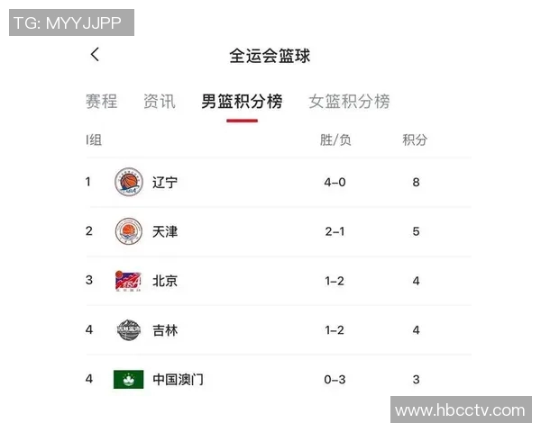 深圳篮球队在全国锦标赛中以67分稳居积分榜首位展现强劲实力