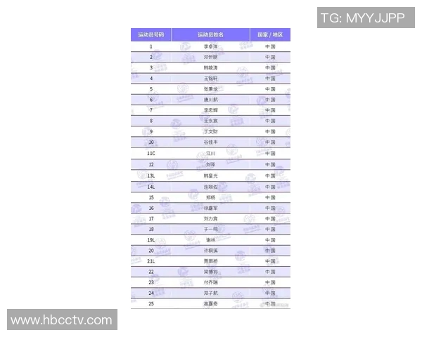 北京排球队在全国排球配合排行榜中荣获第五名的佳绩分析