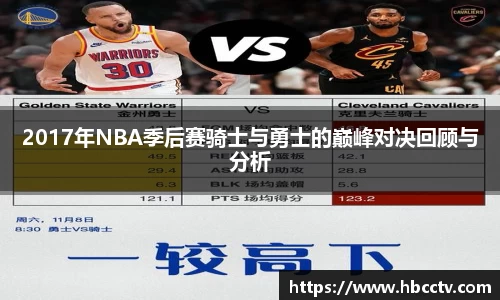2017年NBA季后赛骑士与勇士的巅峰对决回顾与分析